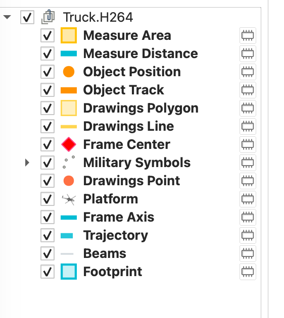 Dynamic layers